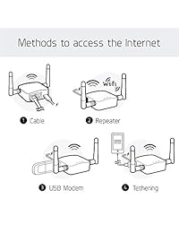 GLI Mini Travel Router Repetidor gl ar300 m con 2dBi Antena externa, conversor, OpenWrt preinstalado WiFi, Puente, 300 Mbps High Performance, 128 MB, 128 MB RAM, openvpn Flash NAND, Tor COMPATIBLES
