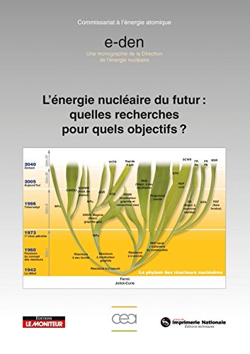 L' énergie nucléaire du futur