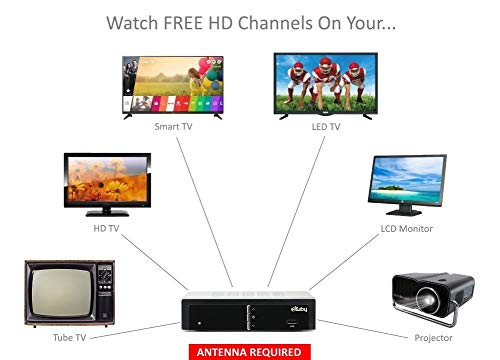 2 Digital+Converter+Recording+Channels+Scheduled