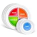 Health Beet MyPlate Portion Control Plate with Dairy Bowl - 4 Flat Dishwasher Microwave Safe Sectioned Plates for Health Education - (Set of 4)