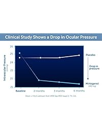 Dr. Whitaker – Salud Ocular la presión & Retina Defense Ojos del Suplemento, 30 Cápsulas (suministro de...