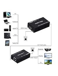 HDMI Scart Video Converter