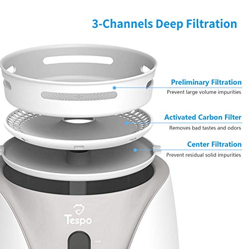 Tespo Cat Water Fountain Pet Drinking Water Dispenser Healthy and Hygienic 2L Automatic Pet Water Bowl for Dogs, Cats, Birds and Small Animals