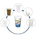 IWNTWY Cup Dispenser, Wall Mount Water Cooler Cup Holder Fits 5oz - 7oz Disposable Paper Plastic Cups for Home Office Hospital Cups Organizer, Adhesive Paste or Screw Install (Black, Medium)