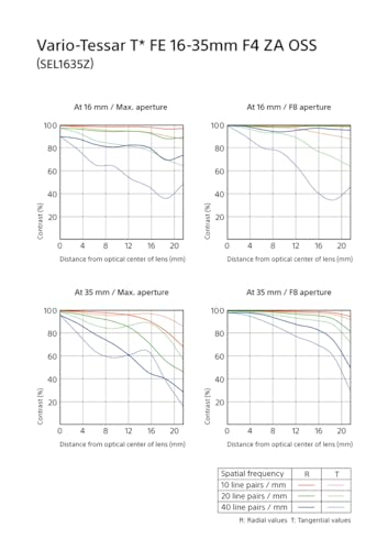 Sony 16-35mm Vario-Tessar T FE F4 ZA OSS E-Mount Lens
