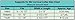 FLA Orthopedics Microban Infant and Pediatric Cervical Collar, Size: Pediatric