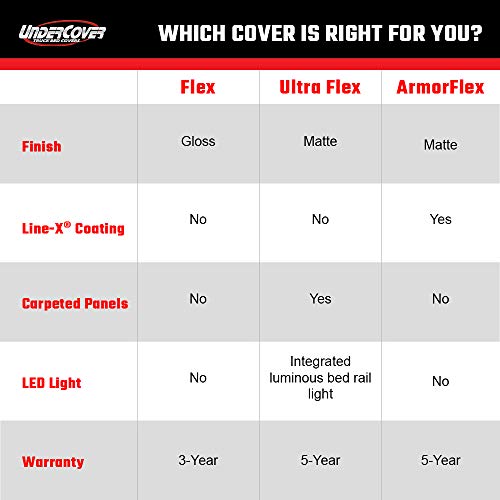 UnderCover Flex Hard Folding Truck Bed Tonneau Cover FX21021 Fits