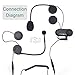 Helmet Communication Systems,FreedConn T-COM02S Motorcycle Bluetooth Headset Intercom for Rider and Pillion Communications (The Intercom via Wired Connection,2 Riders Pairing,Handsfree,Black)