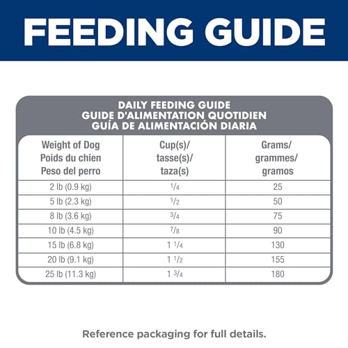 HILL’S SCIENCE DIET ADULT SENSITIVE STOMACH & SKIN SMALL & MINI DRY DOG FOOD, CHICKEN, 15 LB. BAG (UPDATED FORMULA)