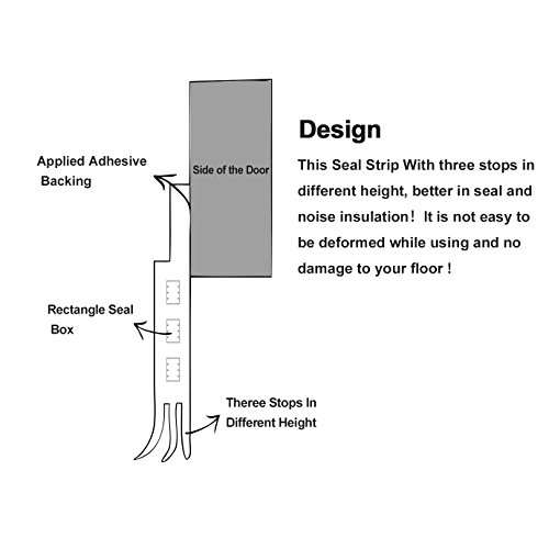 5 stopper+Weather+Stripping+Bottom+Length