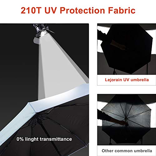 Lejorain Pocket Lightweight Travel Sun&Rain Umbrella for Women Men Kids- Waterproof& UV Protection Parasol Summer Umbrella(Blue)