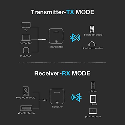 Wsiiroon Bluetooth 5.0 Transmitter Receiver, 2-in-1 Wireless aptXHD Low Latency Bluetooth Audio 3.5mm & Optical Adapter for Home/Car Stereo System (2 Devices Simultaneously)