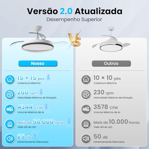 Ventilador de Teto com Pás Retráteis, Luz LED e Controle Remoto – Modelo Silencioso de 106 cm, Bivolt, 6 Velocidades e 3 Temperaturas de Cor (3CCT) para Uso Interno