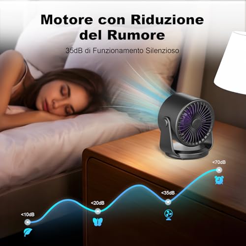 Quiet, Powerful and Adjustable Table Fan | LED Display, 11 Speed, 5400 mAh | Wall Fan Variable Tilt 105° for Room, Living Room, Kitchen, Desk, Camping