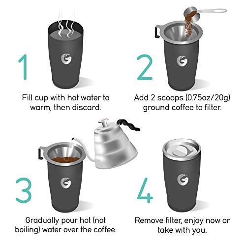 4 Coffee+Gator+Pour+Over+Maker