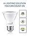 Hyperikon PAR20 LED Bulb Dimmable 8W (50W Equivalent), Flood Light Bulb, 3000K (Soft White Glow), 4 Pack