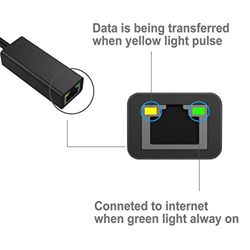 Fire TV Stick Ethernet Adapter,Ethernet Adapter for Fire Stick and ...
