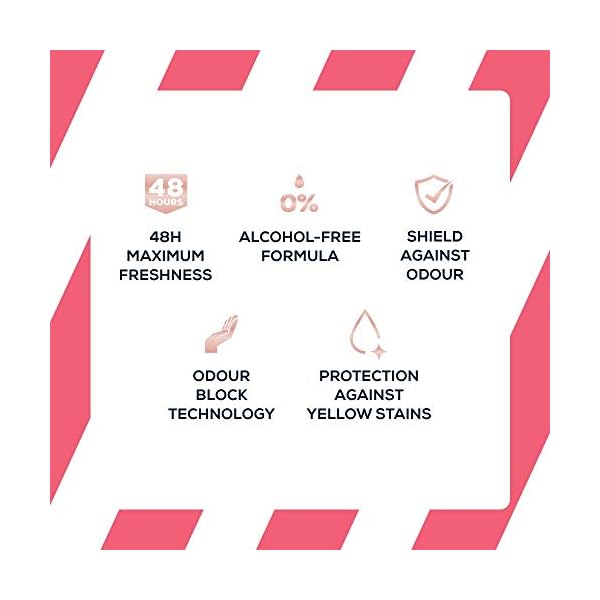 Right Guard Womens Deodorant, Total Defence 5, Sport 48H High-Performance Anti-Perspirant Spray, Multipack 6 x 250 ml