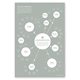 Goldleaf Cannabinoid Infographic Chart Art Print, Medical Cannabis Effects Poster, Marijuana Decor, Designed (24x36)
