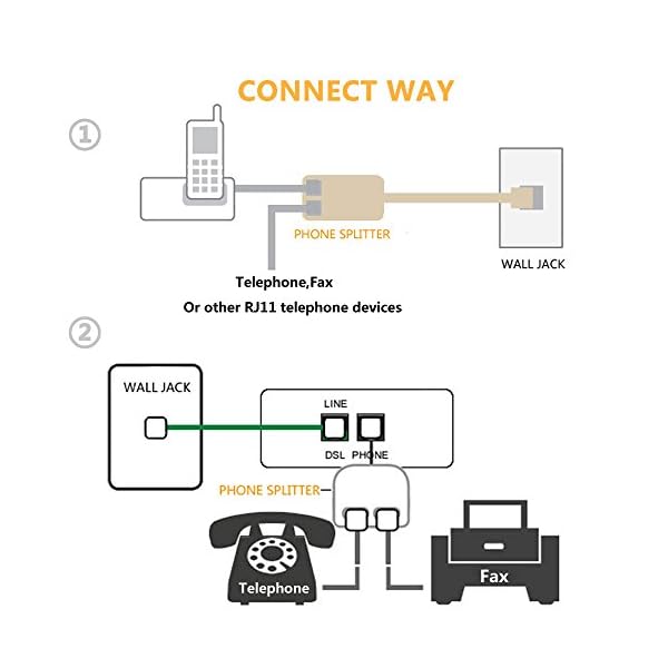 Two Way Telephone Splitters SECURE A COM