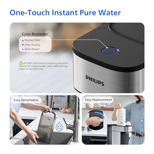 PHILIPS Reverse Osmosis Countertop Water Filter ADD5930BK/37(Ambient), 5-Stage Filtration with Aquaporin Tech, Compact Design Water Purifier for 1-2 People, 2L(0.53 Gal) Tank, Reduce TDS