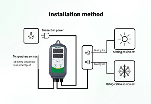 Inkbird ITC-308 Digital Thermostat 2 Relays Temperature Control Heating and Cooling Range for Beer Manufacturing, Reptile Incubators, Aquariums