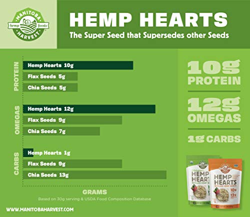 4 Manitoba+Harvest+Organic+Shelled+Protein