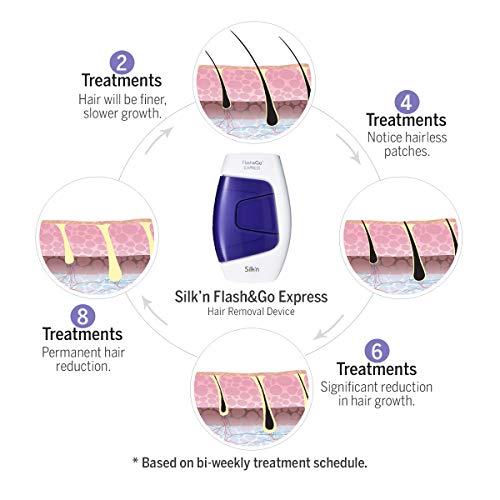 Silk'n Flash&Go Express, IPL Laser Hair Removal System - Thumbnail 6