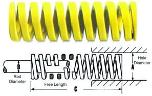 Part NO. LAA9121636 Danly IEM DieMax XL 9-1216-36, Extra-Heavy Load Die Springs, 3/4 x 4", Yellow