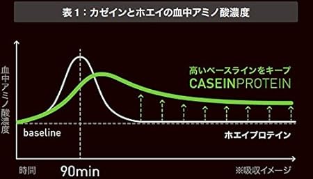 Amazon Ppn 730 Casein Protein 1 5kg 100 カゼインプロテイン マルチビタミン 1回30g摂取でマルチビタミン1食分も同時摂取 リッチキャラメル味 国産 Bscg Certified Drug Free認証商品 全ロットドーピング検査実施商品 Ppn ピークパフォーマンス