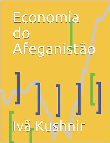 Economia do Afeganistão
