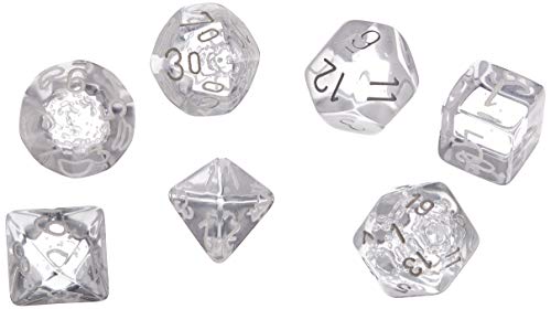 Chessex Dice Set