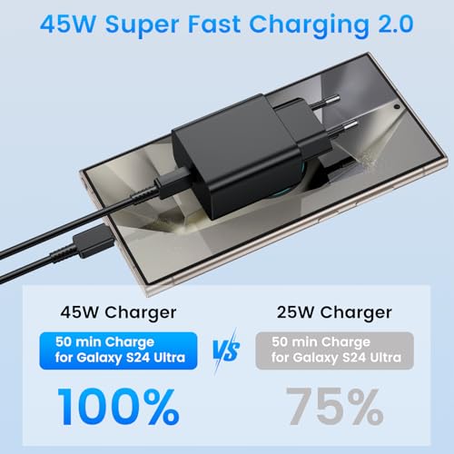 45W Fast Charging Charger, 2 Pack USB C Fast Charger with 2M Cable for Samsung Galaxy S26/S25/S24/S23/S22/S21/S20/Ultra/Note20/A73/A55/A54, Type C Plug Charging Head Plug Adapter Corrient