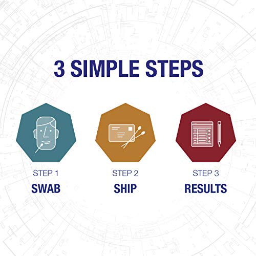 Genomind Mental Health Map DNA Test Including Mental Health Predispositions and