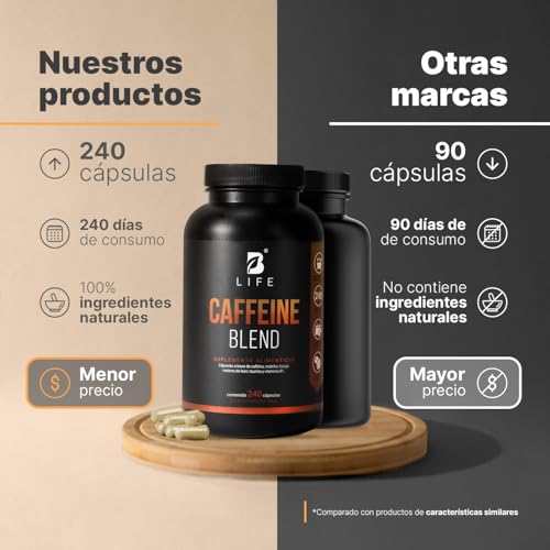 Cafeína Anhidra 240 Cápsulas de 700 mg. Adicionada con Matcha, Melena de León, Taurina y Vitamina B1. Ingredientes Naturales. Caffeine Blend B Life
