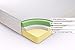 ZINUS 10 Inch Ultima Memory Foam Mattress, Short Queen Size for RVs, Fiberglass Free, Campers & Trailers, Mattress in A Box, White