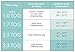 aden + anais Essentials Classic Sleeping Bag, 100% Cotton Muslin, Wearable Baby Blanket, Dove, Stars, Large, 12-18 Months