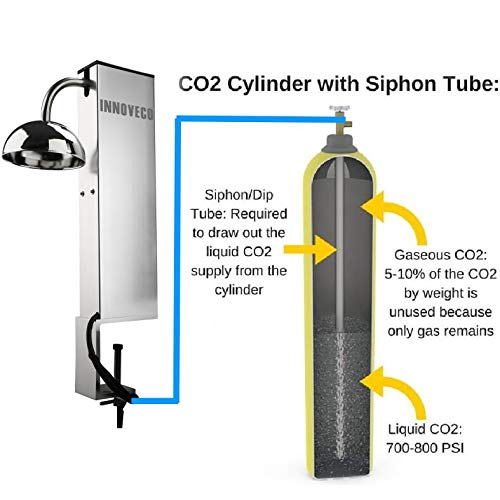 INNOVECO Glass Chiller, CO2 Glass Froster for Cups and Glasses, Instant Drink Chiller for Cocktail Beer, Mixed Drinks, Wine - Image 3