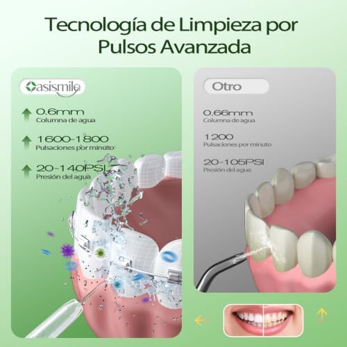 Irrigador Dental, 350 ML Irrigador Bucal con Autoajuste DIY — foto 2 de 7