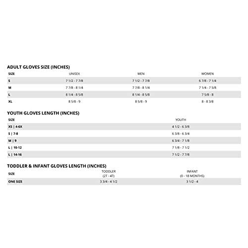 thermarator insulation