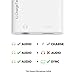 GCT iPhone XS Adapter, 3.5 mm Headphone Audio + Charge Lightning Adapter Suit for Apple iPhone XR, iPhone XS, iPhone XS Max, iPhone X, iPhone 8, iPhone 8 Plus, iPhone 7, iPad, iPad Mini, iPad Air, iPad Pro