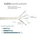 Cat-7 Ethernet Cable 100 ft White Flat Cable Clips, Shielded RJ45 Connectors, High Speed 10 Gigabit LAN Network Patch Cable, Faster Than Cat6 Cat5e