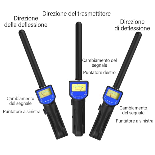 ESANHAO 512HZ Locator Receiver Probe of Pipes Transmitter for Sewer with LED for Underground Exploration Receiver
