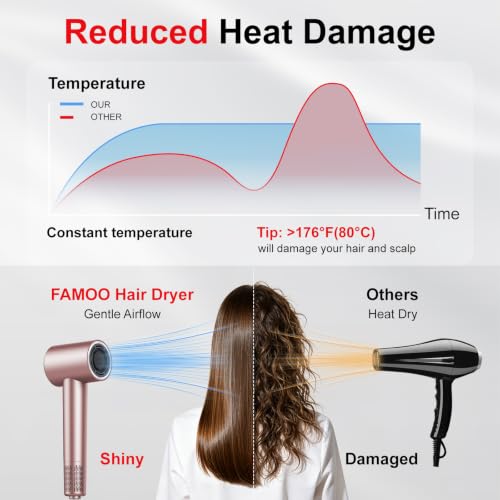 Professional Hair Dryer, High Speed, 160000 RPM, Quick Drying, 500 M Ions, Temperature Control, with Magnetic Diffuser Nozzle, 4 Temperatures, 2 Speed, for All Hair Types
