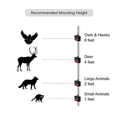 Univerayo Deer Repellent Devices Predator Control Light Coyote