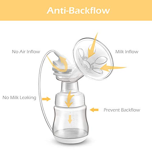 BAMMAX Double Electric Breast Pump, Portable Breast Pumps Breast Feeding Pumps USB Rechargeable Breast Pump with 4 Modes 16 Files, LED Touch Screen Display, Ultra-Quiet, BPA-Free, FDA Certified