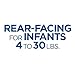 Graco SnugRide Classic Connect 30 Infant Car Seat, Dragonfly
