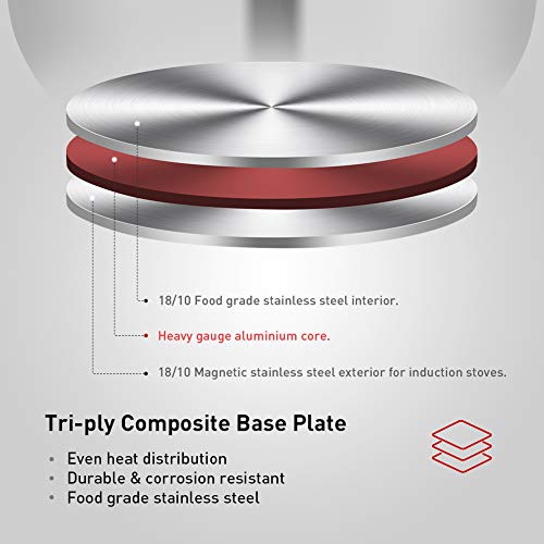 iSiLER 2.6 Quarts Stainless Steel Stock Pot with Lid, Multi-purpose Cooking Pot Suitable for Induction Cooker or Gas Cooker - Thumbnail 2