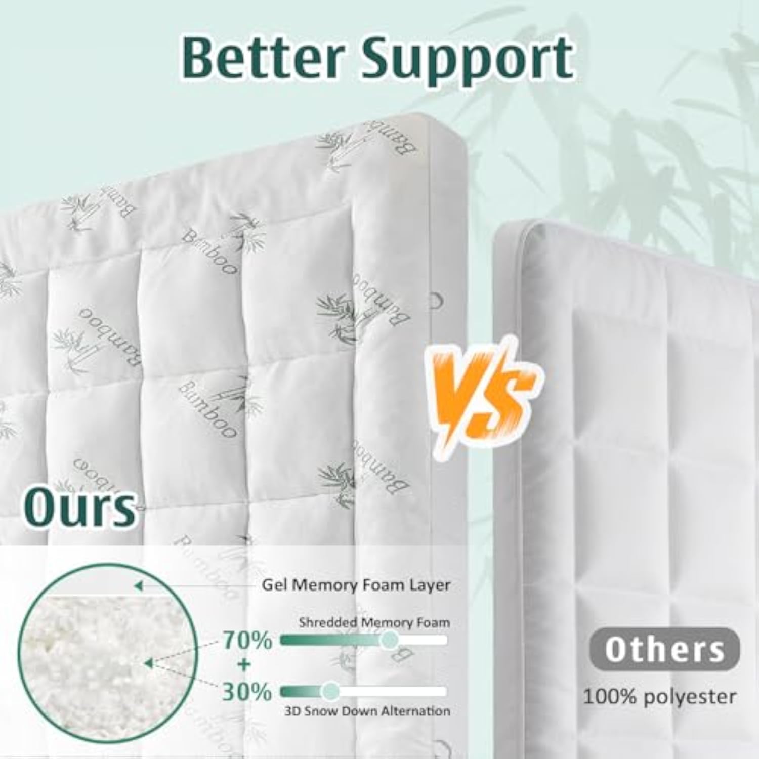 竹纤维记忆棉床垫垫 (单人床尺寸) 50%OFF