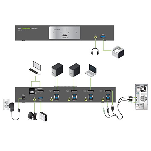 IOGEAR 4-Port 4K UHD DisplayPort KVMP Switch with USB 3.0 Hub (TAA Compliant)